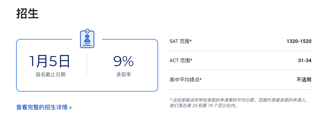 2023 USNews 排名前十的文理学院：精英家庭的另一种教育选择！