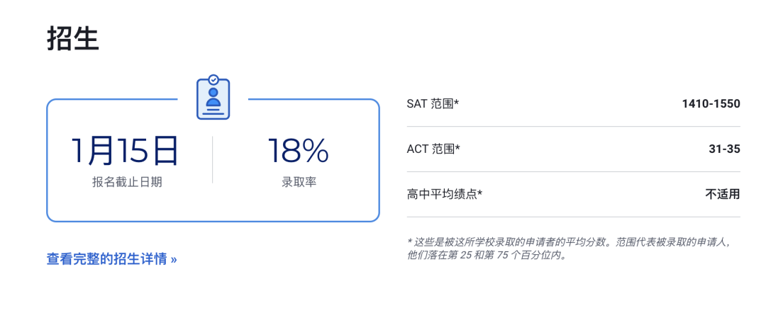 2023 USNews 排名前十的文理学院：精英家庭的另一种教育选择！