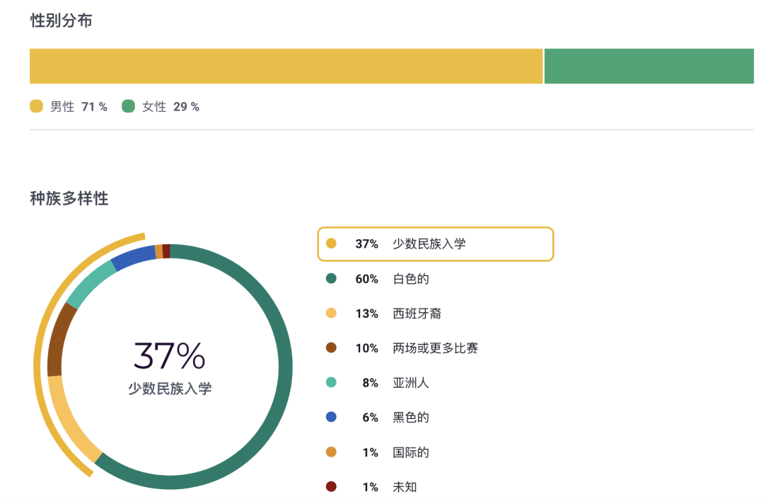 2023 USNews 排名前十的文理学院：精英家庭的另一种教育选择！