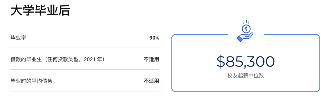 2023 USNews 排名前十的文理学院：精英家庭的另一种教育选择！