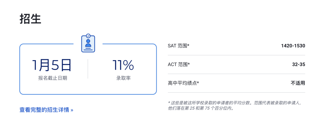 2023 USNews 排名前十的文理学院：精英家庭的另一种教育选择！