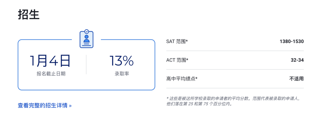 2023 USNews 排名前十的文理学院：精英家庭的另一种教育选择！