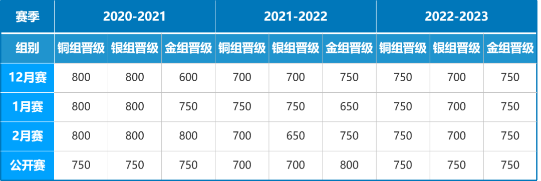 USACO比赛取消中文版！对中国考生影响有多大？