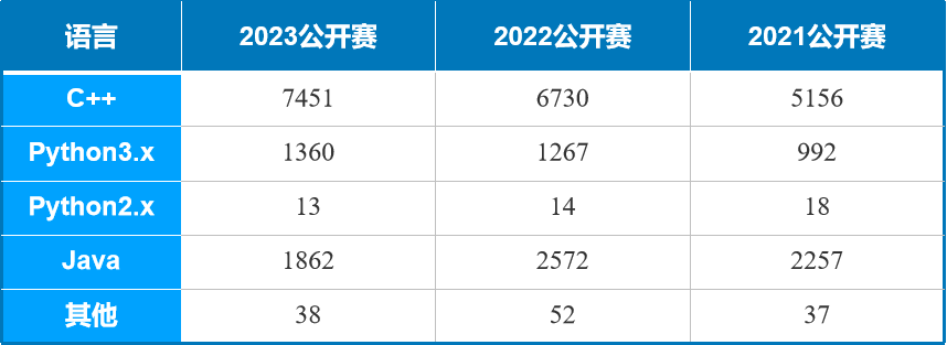 USACO比赛取消中文版！对中国考生影响有多大？