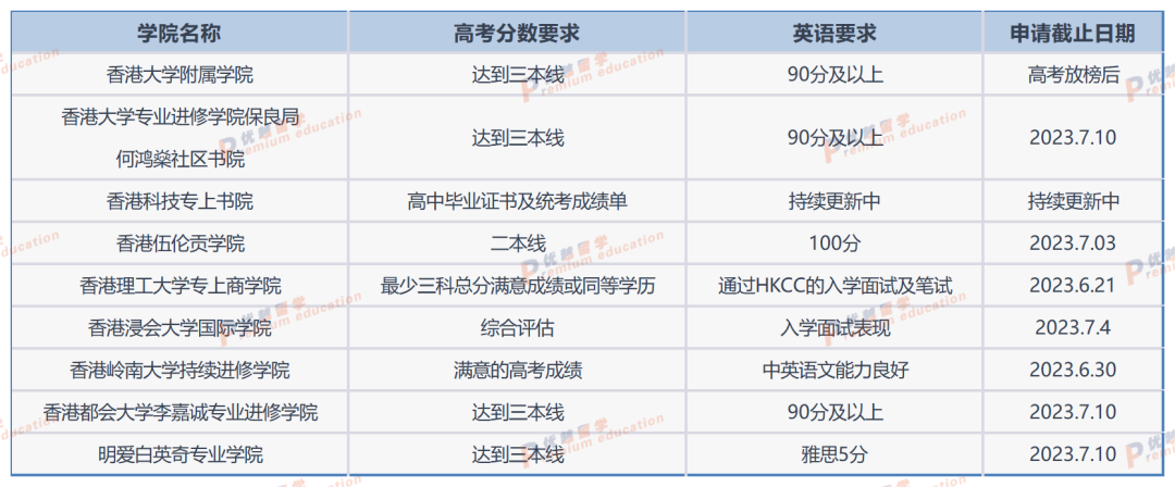 高考出分倒计时！普通成绩如何申请媲美985/211的香港、英国名校？