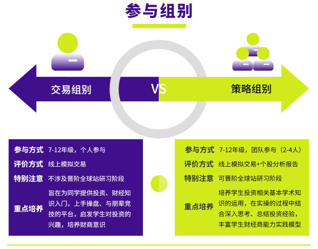 一个99.99%帮你闯过SIC竞赛的方法-那就是SIC竞赛资料包