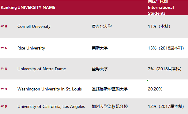 School Research没思路？看完你就懂了