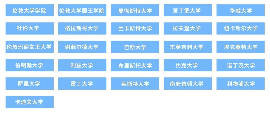 爆肝整理 | 高考后想要申请英国本科，有哪些留学方案可以选择呢？