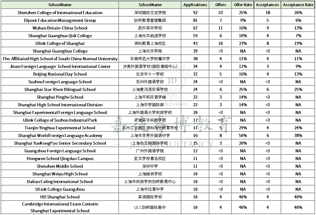 剑桥大学2022录取报告公布！这些英国私校更受剑桥青睐.....