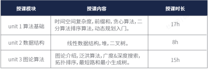 USACO计算机暑期班火热报名中，机构USACO培训课程带你轻松冲金奖！