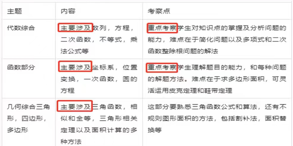 √AMC10常考知识点有哪些？机构AMC10暑期班课程有哪些？