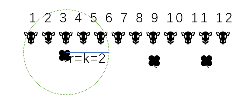 USACO 真题解析之——Feeding The Cow