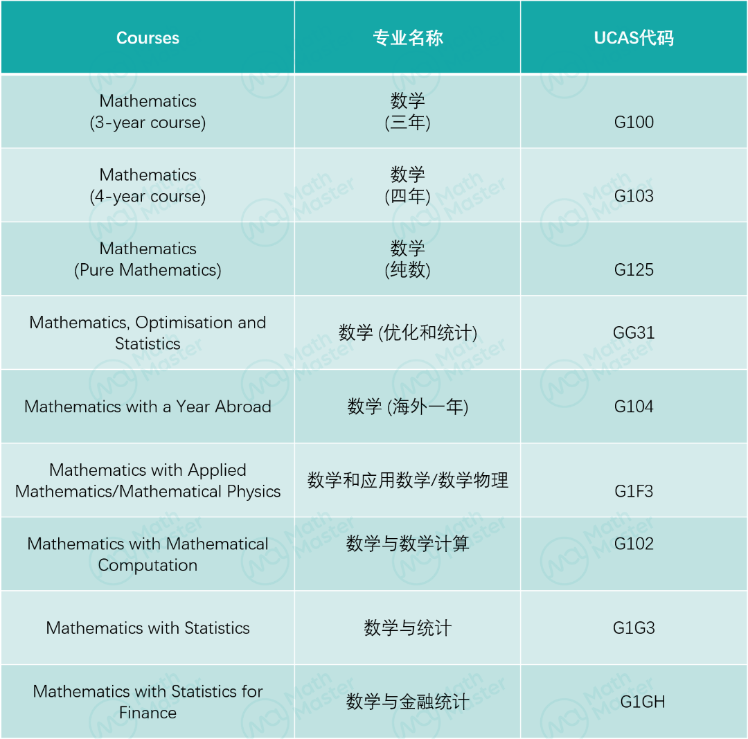 牛津理科申请必备：MAT备考四大锦囊，迎战申请季！