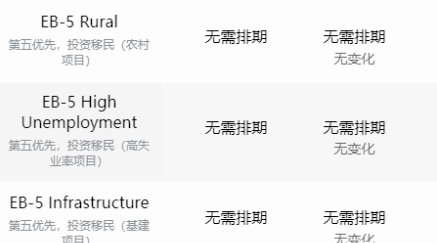 美国留学 | 新政下的美国EB-5投资移民，对留学家庭有哪些利好？