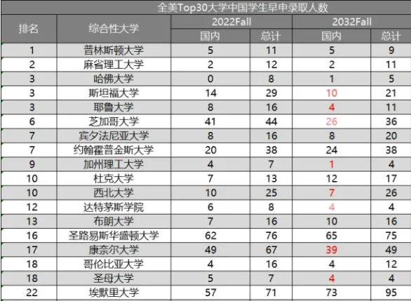 美国留学 | 新政下的美国EB-5投资移民，对留学家庭有哪些利好？