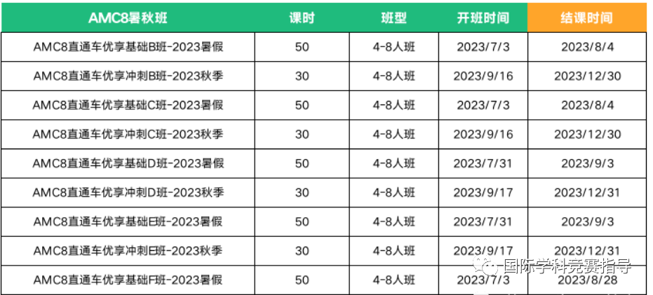 *1-12年级AMC竞赛怎样规划备考？AMC竞赛几年级可以开始准备？