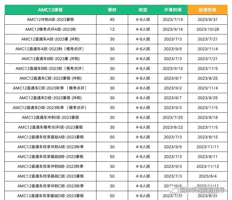 *1-12年级AMC竞赛怎样规划备考？AMC竞赛几年级可以开始准备？