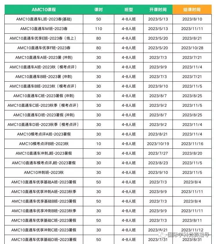 *1-12年级AMC竞赛怎样规划备考？AMC竞赛几年级可以开始准备？