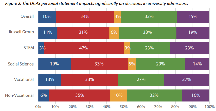 草率？近60%英国大学招生官看文书不超过2分钟，这么短时间他看什么？