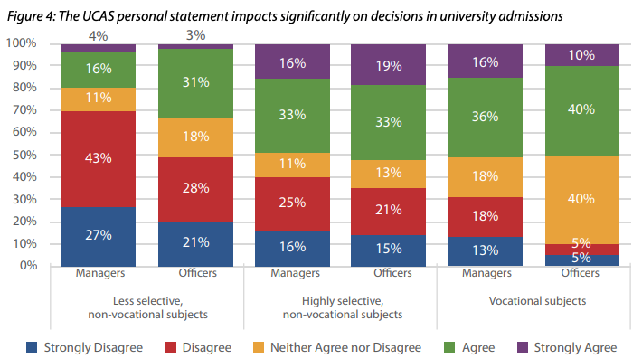 草率？近60%英国大学招生官看文书不超过2分钟，这么短时间他看什么？