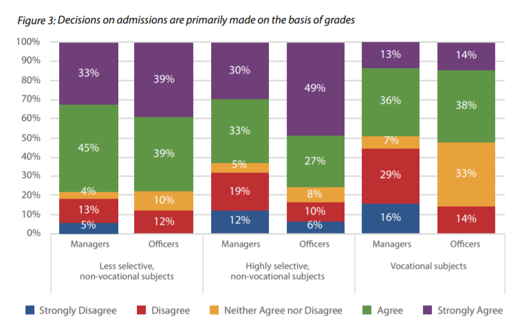 草率？近60%英国大学招生官看文书不超过2分钟，这么短时间他看什么？