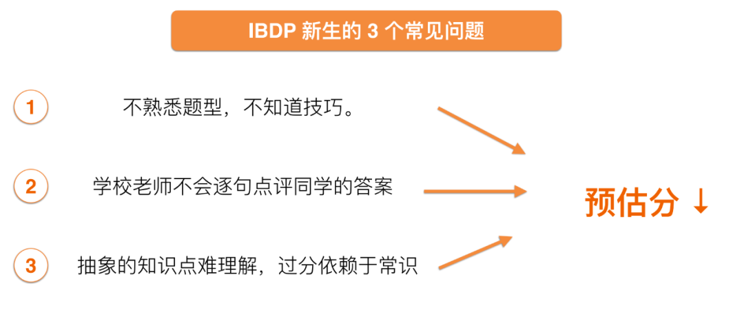 建立 IB 考试答题框架，守护我的预估分