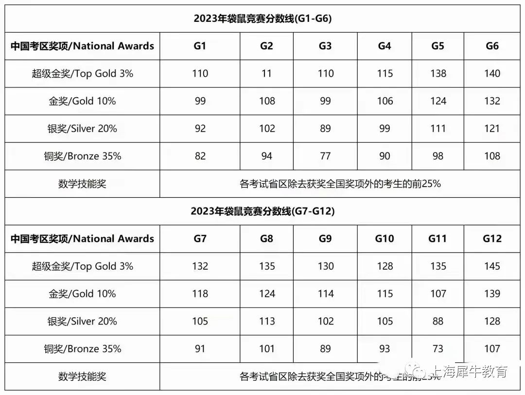 2424袋鼠数学报名方式是什么？袋鼠数学在哪里培训比较好？.