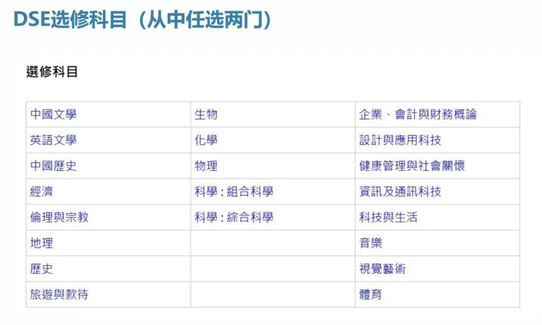 一文解析香港DSE考试：家长拿香港身份的主要目的！