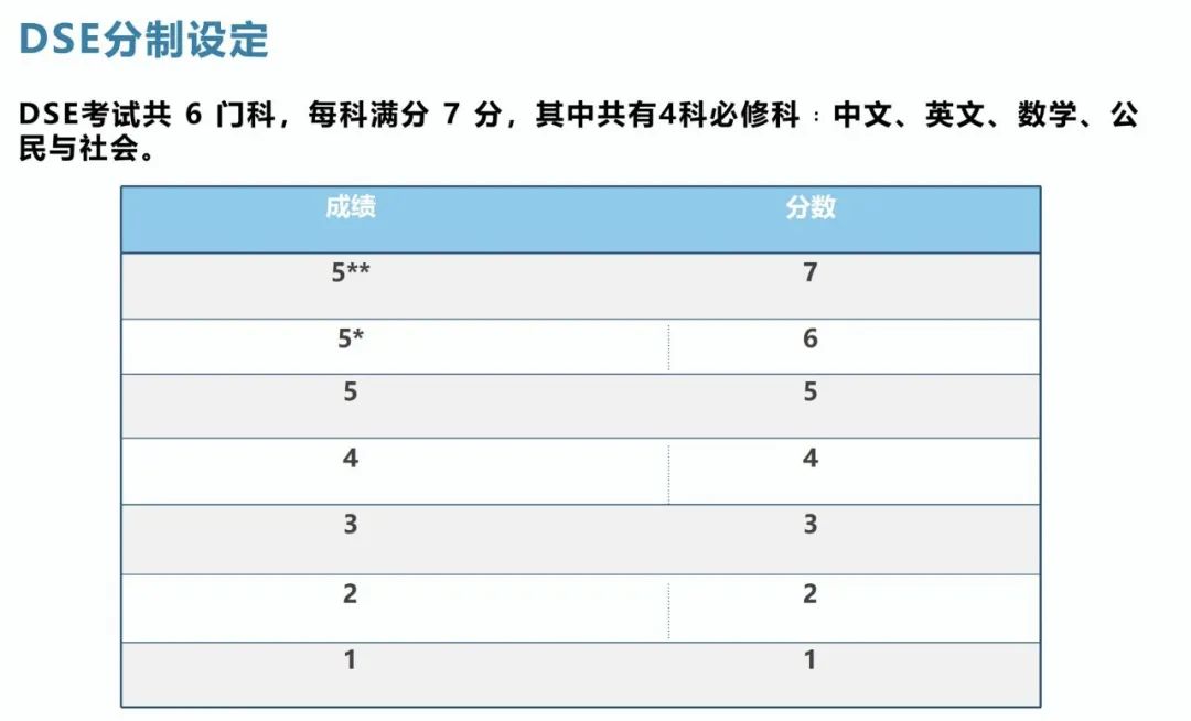 一文解析香港DSE考试：家长拿香港身份的主要目的！