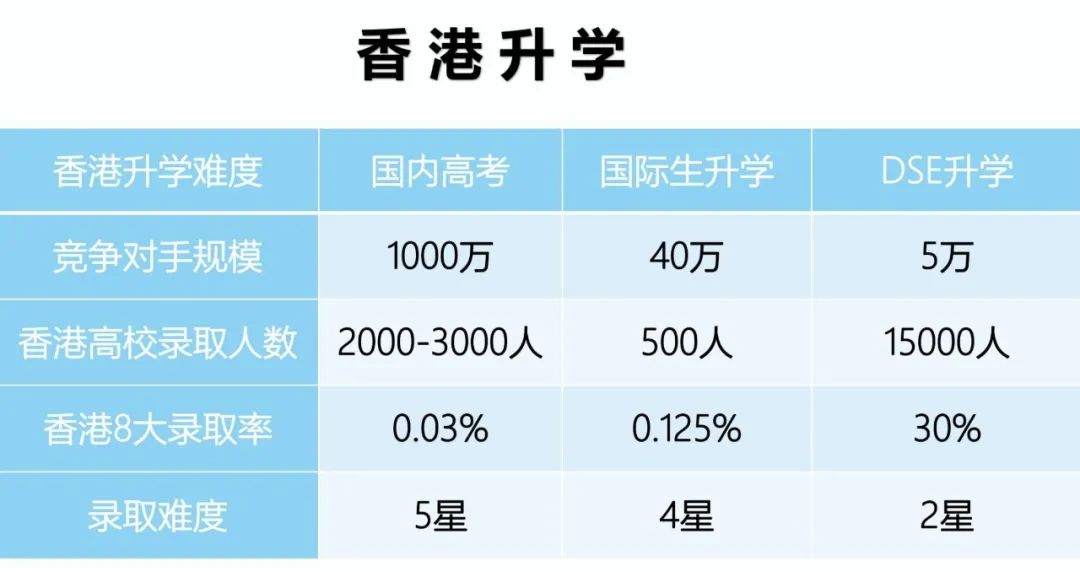 一文解析香港DSE考试：家长拿香港身份的主要目的！