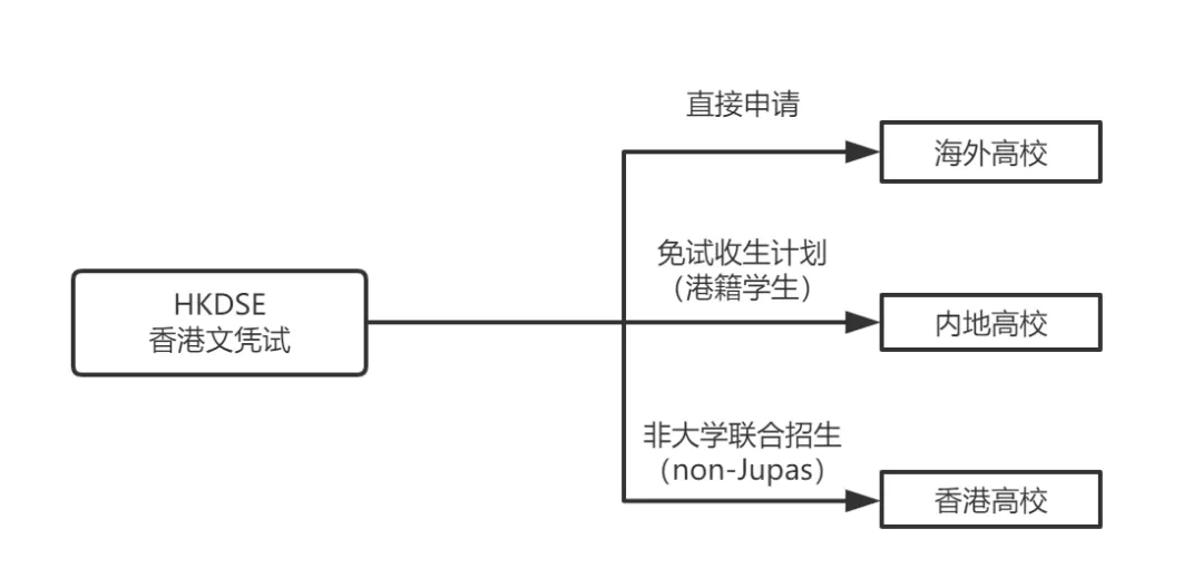 一文解析香港DSE考试：家长拿香港身份的主要目的！