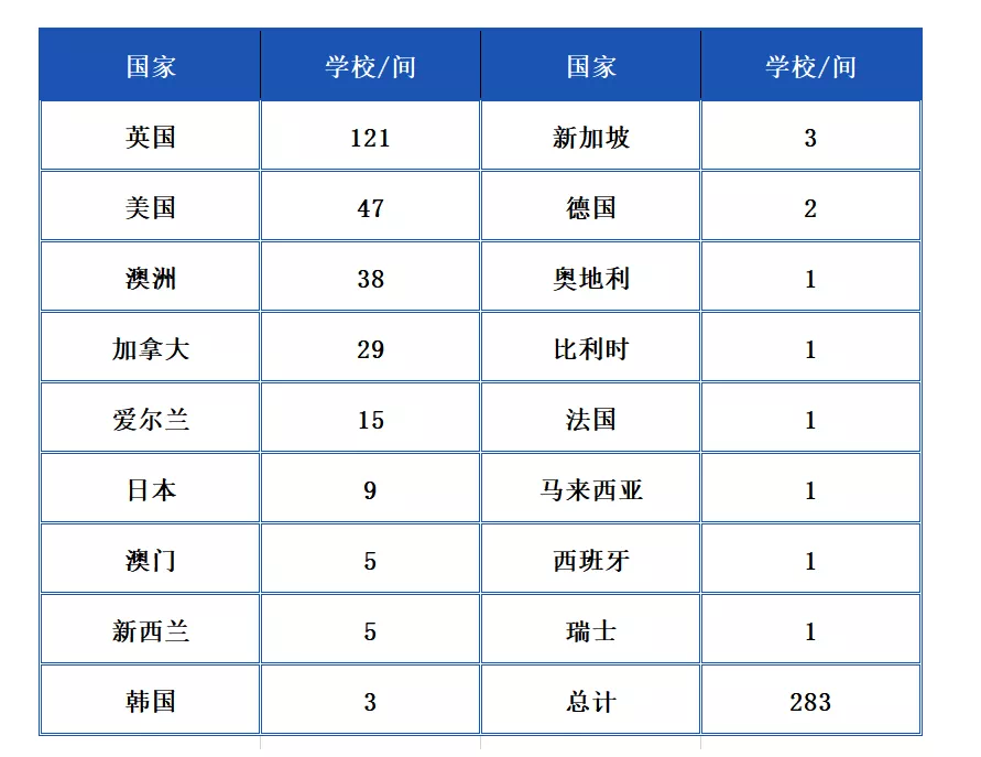 一文解析香港DSE考试：家长拿香港身份的主要目的！