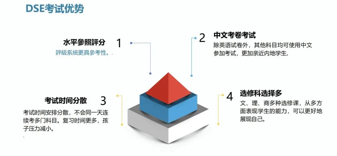 一文解析香港DSE考试：家长拿香港身份的主要目的！