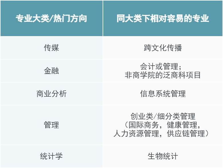 想要留学，GPA到底要多高才够用？