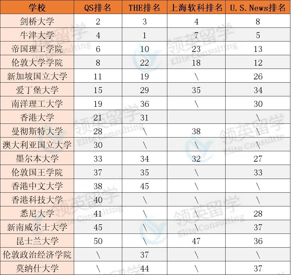 这些学校留学生可快速落户上海|附热门城市落户要求