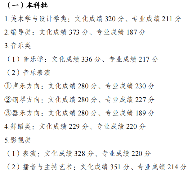 6省分数线下跌达20分！19省2023年高考批次线公布