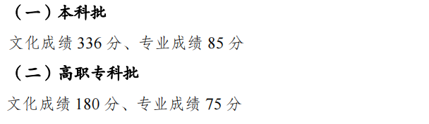 6省分数线下跌达20分！19省2023年高考批次线公布