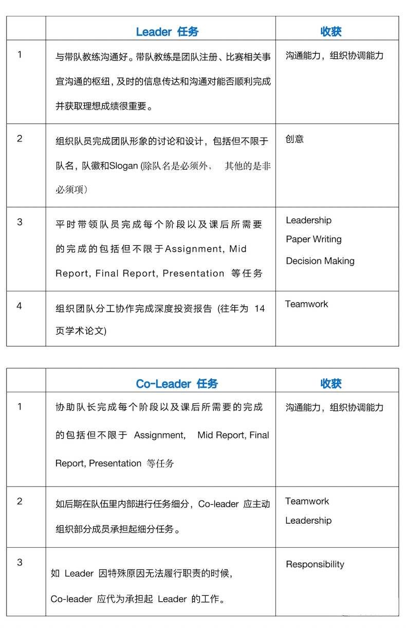 高含金量商赛—2023年沃顿商赛正在报名中，附商赛书籍/培训课程推荐