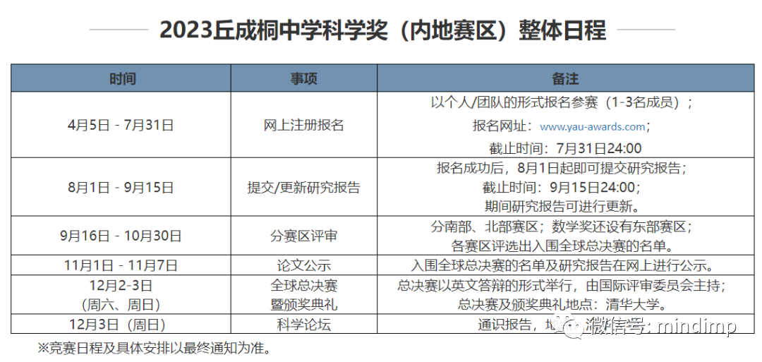 2023下半年竞赛准备，从这些高含金量竞赛开始！纽约时报夏季读写比赛、The Concord Review、丘成桐中学科学奖……