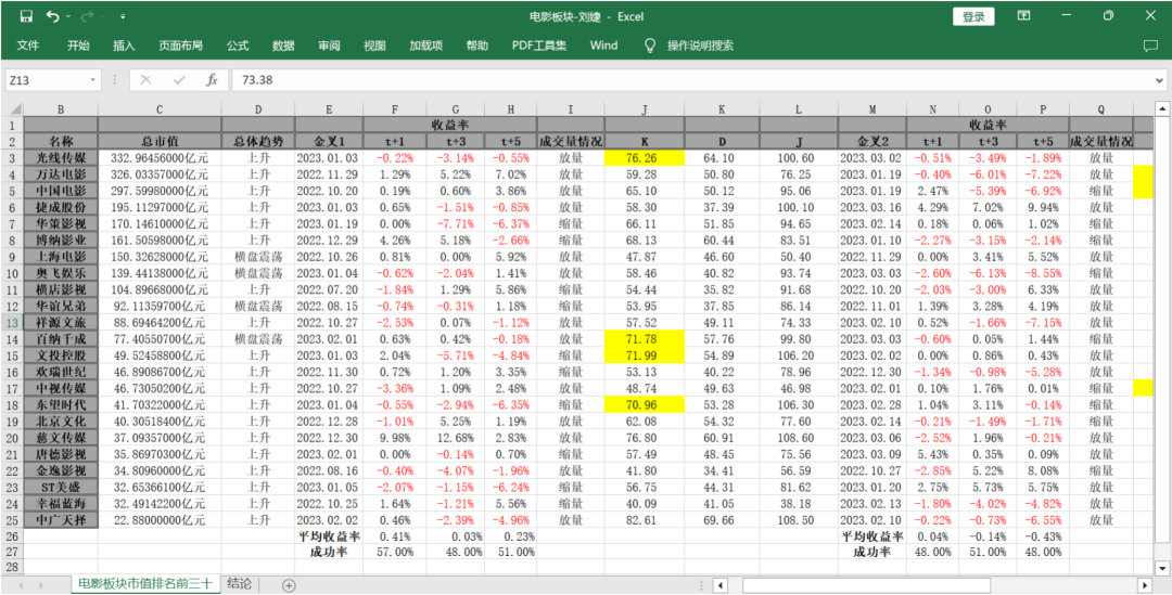 实习报告 | 在中信建投-财富管理部实习是种怎样的体验？