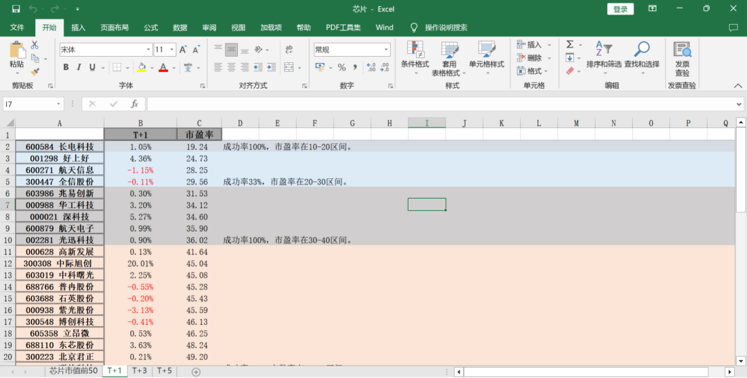 实习报告 | 在中信建投-财富管理部实习是种怎样的体验？