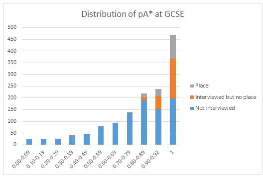 英国医学专业录取率仅1.7%！揭秘10大顶尖院校医学专业GCSE要求！