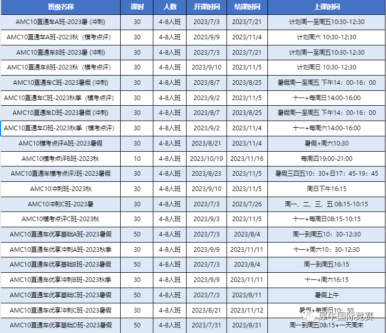 AMC10相当于国内几年级难度？参加AMC10需要培训吗？