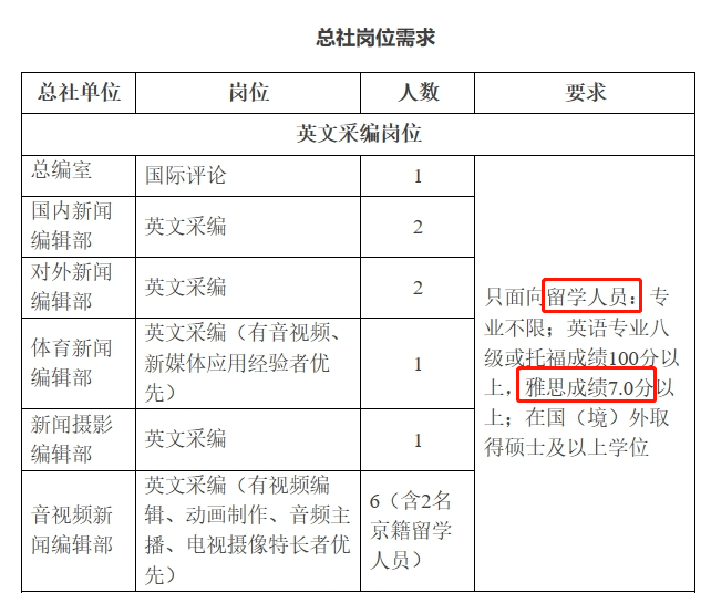 高考后的假期如何为自己充电？