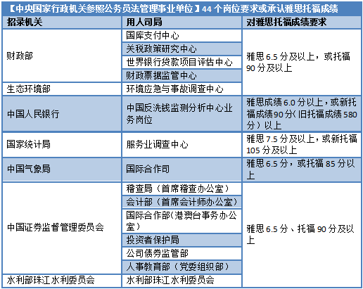 高考后的假期如何为自己充电？