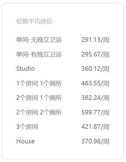 同样是留学，费用相差近百万！？英美澳真实留学费用大PK！