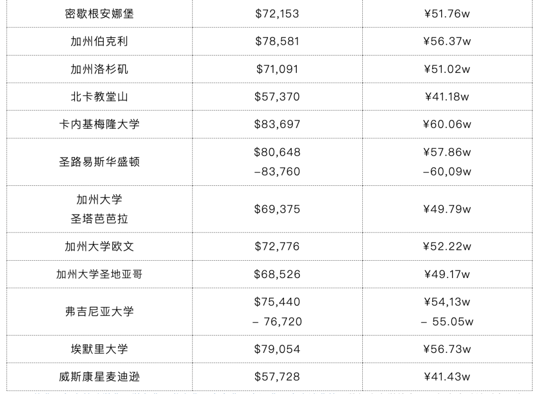 同样是留学，费用相差近百万！？英美澳真实留学费用大PK！