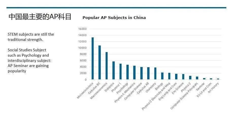 AP微积分(Calculus) -- AB、BC谁更容易得5分？