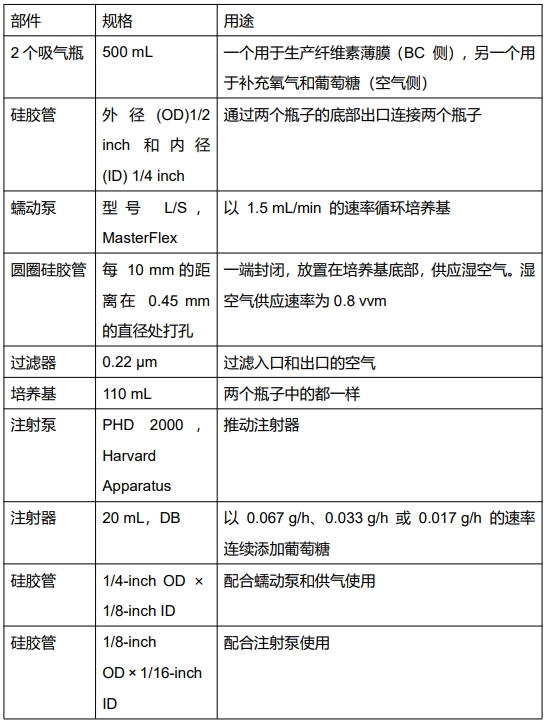 文献分享 | 关于制造良好物理性能的BC/HA复合材料的相关文献