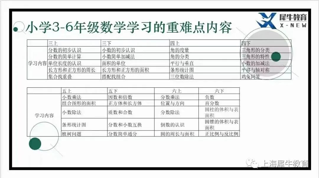 3-5年级考AMC8有必要吗？PreAMC8课程有必要上吗？.